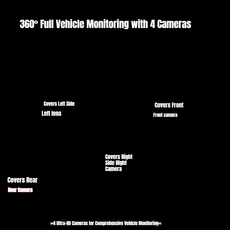 2K 1080P 4-Channel 360 Panoram - огляд і ціна Dash Cam 2K Dual Lens