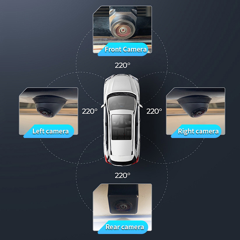 High Quality AHD 1080P AI Car  - огляд і ціна Dash Cam 360 Degree Panoramic