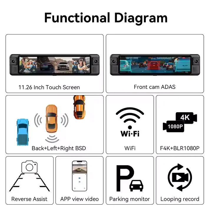 AOEDI ADAS 4-channel Rearview  - огляд і ціна Dash Cam 360 Degree Panoramic