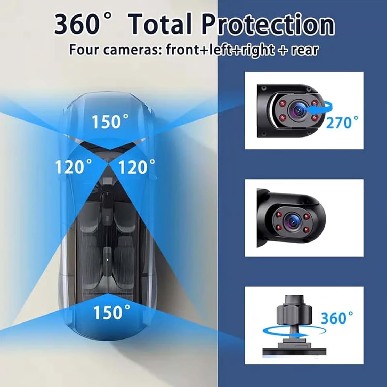 All-Round 360 Degree 1080P Pan - огляд і ціна Dash Cam 360 Degree Panoramic