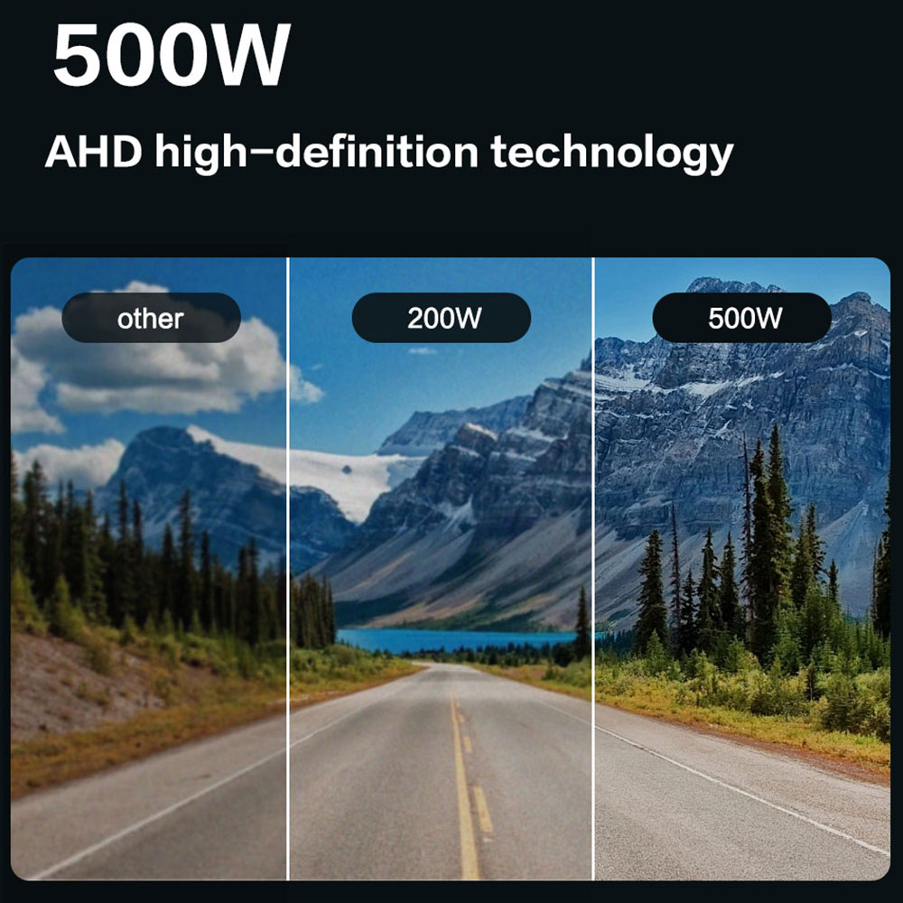 Smartour 500W 360 Degree Car C - огляд і ціна Dash Cam With Parking Monitor
