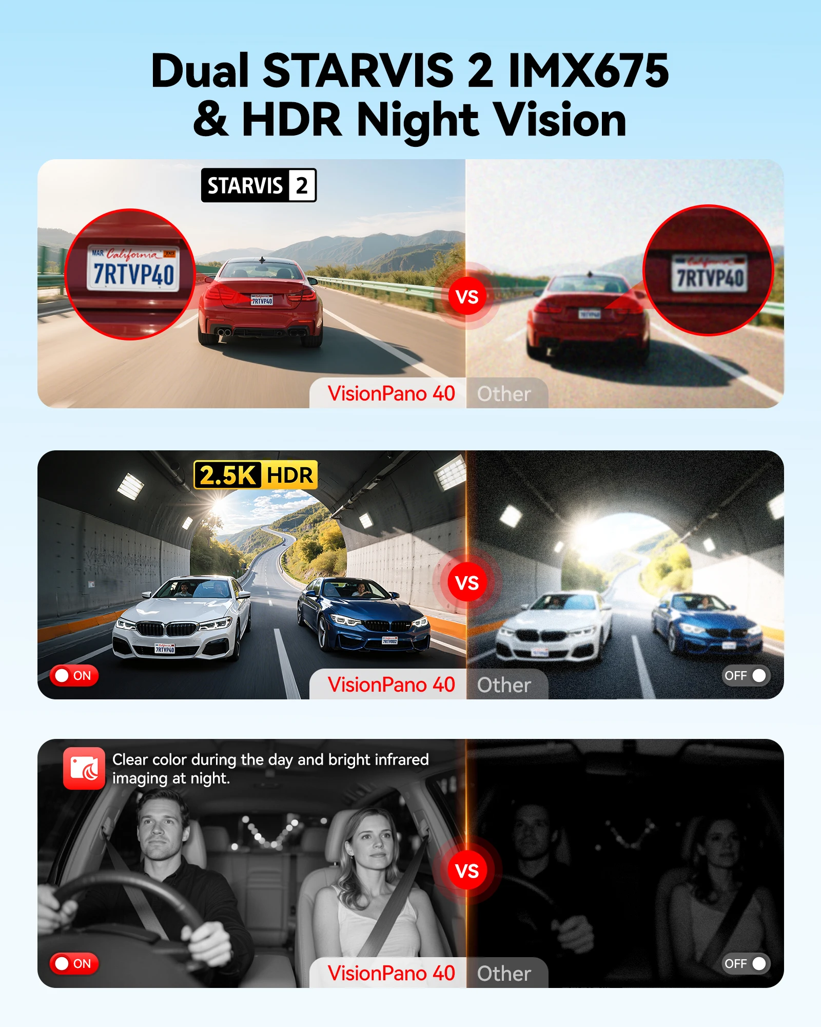Distributor VP40 2.5K*2+1080P* - огляд і ціна Dual Dash Cam With Gps Wifi