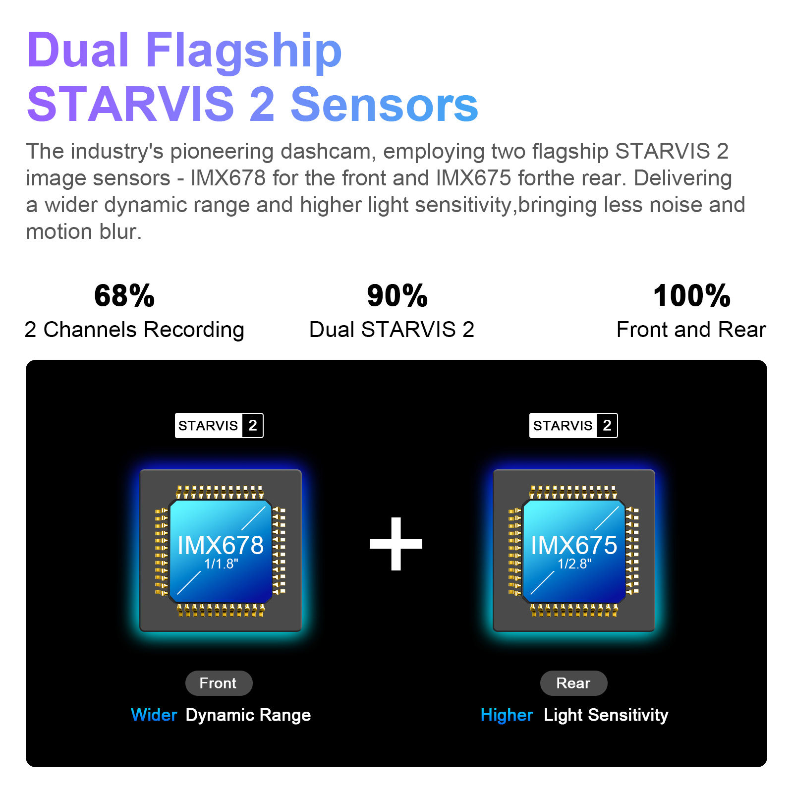 Mangoal STARVIS 2 WiFi & APP G - огляд і ціна Dash Cam 4K Sony Starvis